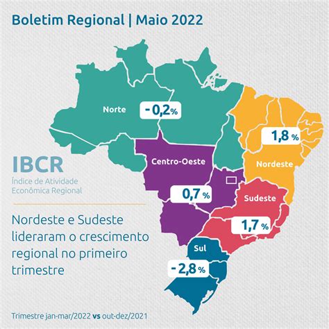 O Nordeste: Um Mercado em Crescimento