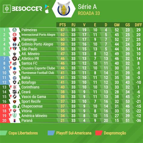 O Nordeste é o Coração do Futebol Brasileiro: Um Guia Completo para o Futebol Nordestino