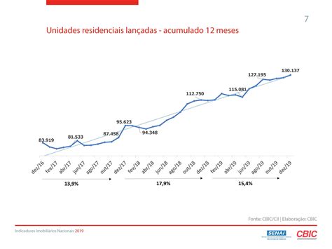 O Panorama do Mercado Imobiliário Brasileiro