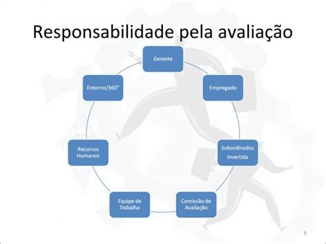 O Papel do Avaliador