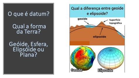 O Poder da Forma Elipsoidal: Expandindo Horizontes em Diversas Áreas