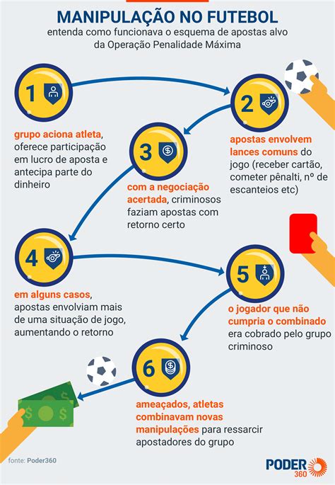 O Poder das Apostas Binacionais