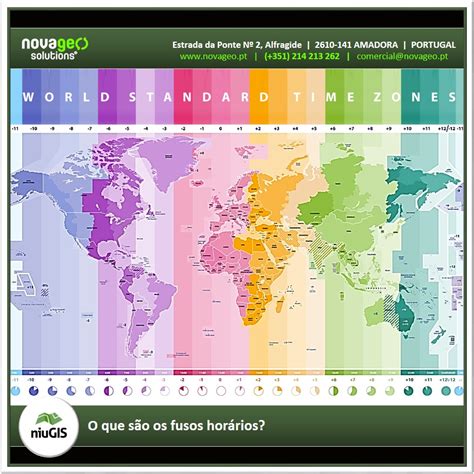 O Poder do Timing: Por Que o Horário Importa