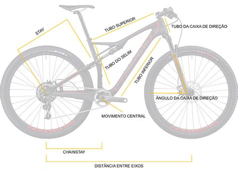 O Quadro: Base da Bicicleta