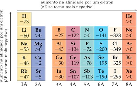 O Que É Beta Eletrônica?