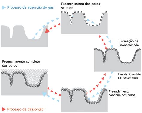 O Que é Areia Bet?