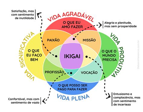 O Que é Ikigai?