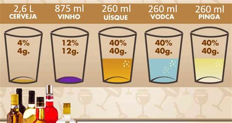 O Que é Teor Alcoólico?