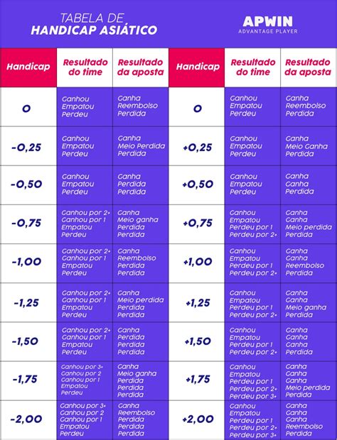 O Que é o Handicap Asiático 1.5?