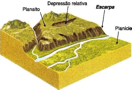 O Que São Escarpás?