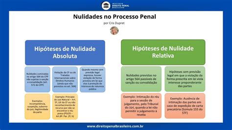 O Que São Nulidades no Processo Penal?