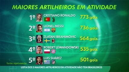 O Ranking dos Artilheiros de Faltas