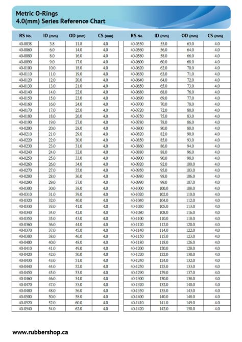 O Ring Sizes Chart