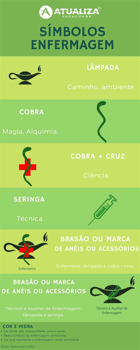 O Símbolo Técnico da Enfermagem: Um Guia Completo para Entender Seu Significado e Uso