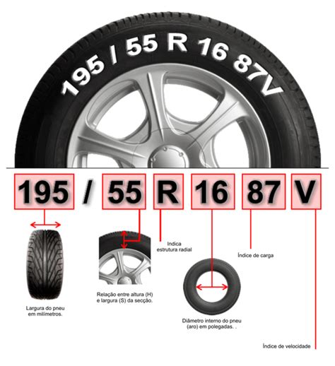 O Significado da Numeração 215/65 R16