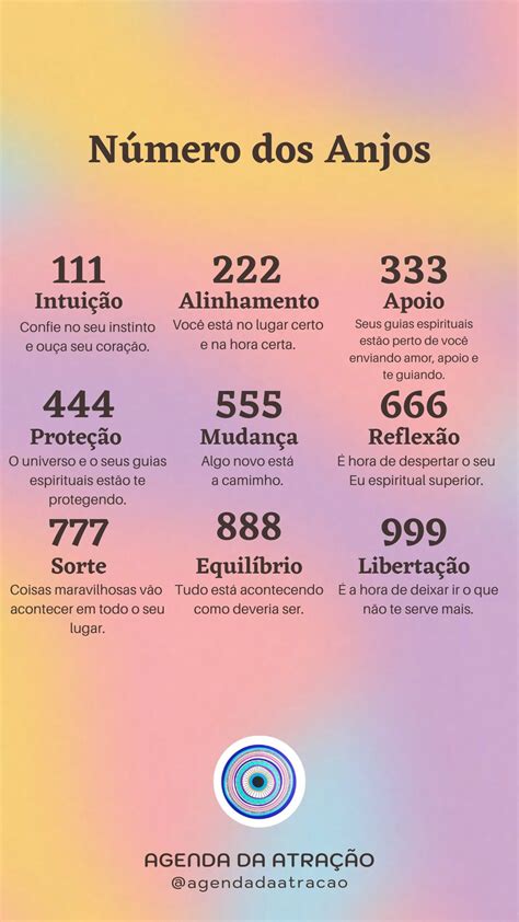 O Significado dos Números Iguais 777: Um Guia Completo