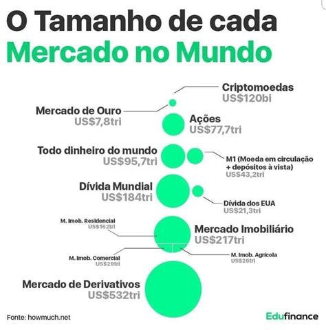 O Tamanho do Mercado de Cassinos