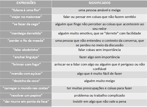 O Tijoé: Uma Metáfora para a Fundação da Sua Empresa Sólida