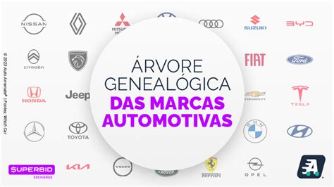 O Universo Encantador das Marcas Automotivas: Um Guia Abrangente