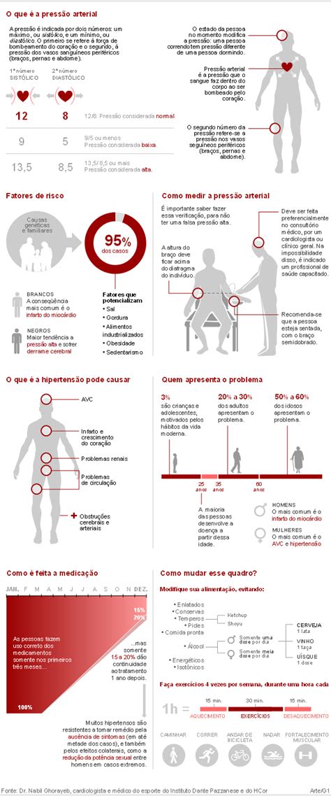 O consumo de Zyn aumenta a pressão arterial?