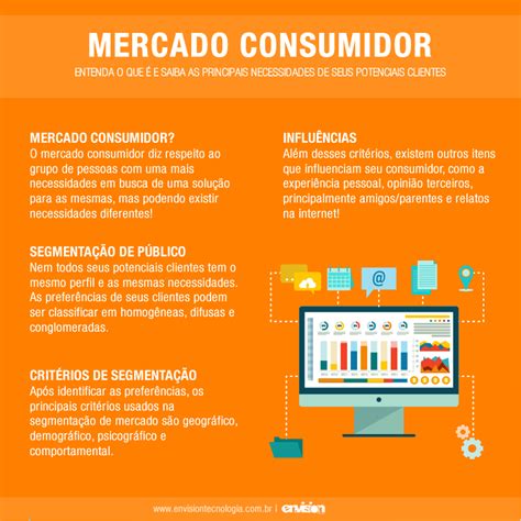 O mercado consumidor brasileiro