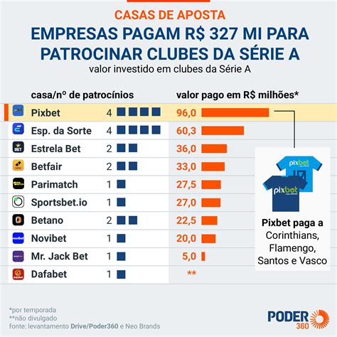 O mercado da aposta apimentada