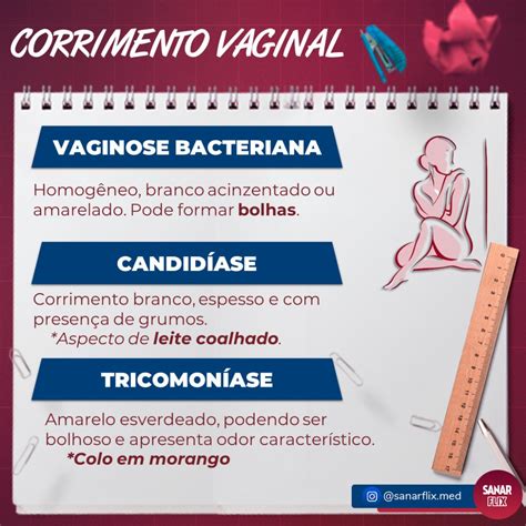 O que é Corrimento Vaginal?