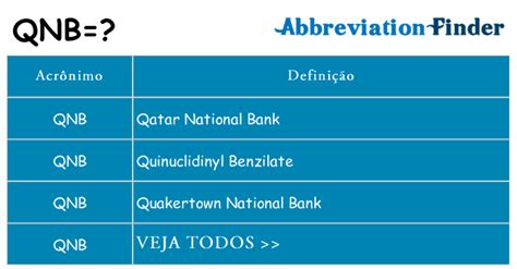 O que é o QNB?