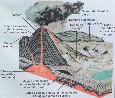 O que é o Vulcão Bet?