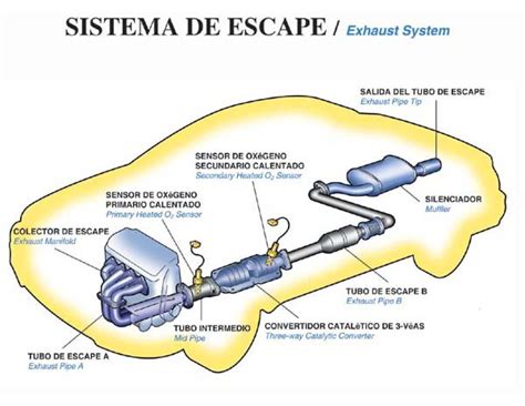 O que é uma Escap Car?