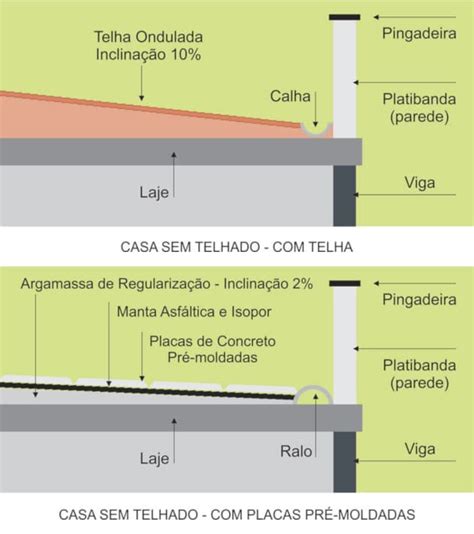 O que é uma Platibanda de Telhado?