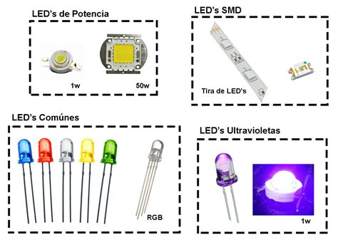 O que são Barras de LED?