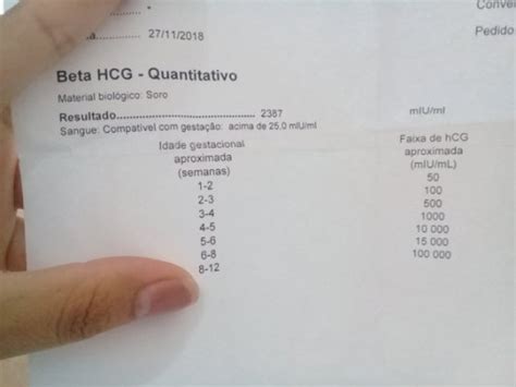 O que são exames de sangue Beta-hCG?