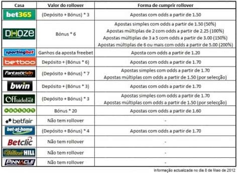 O que significa "aposto ganha"?