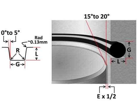 O-Ring Groove Design Optimization: A Comprehensive Guide to Sealing Performance Excellence