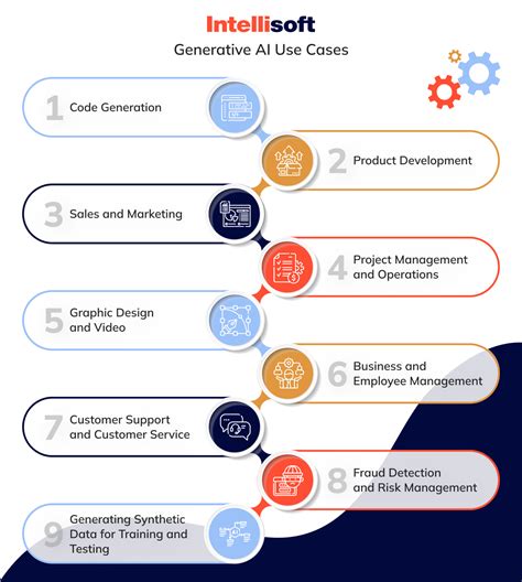 OC AI Generator: 23 Use Cases to Revolutionize Your Business