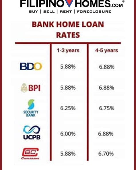 OCBC Bank Housing Loan Interest Rates: 2023 Update