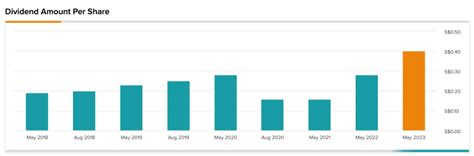 OCBC Dividend 2023: An Extraordinary Payout of $0.38