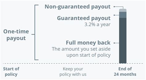 OCBC Endowment Plan 203: Maximize Your Legacy with Guaranteed Returns