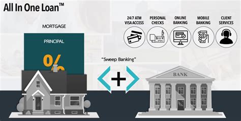 OCBC Loan Repricing: A Comprehensive Guide for Borrowers