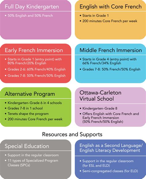 OCDSB: An Overview