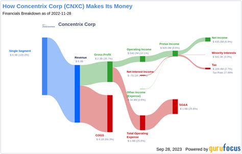 OGX Stock: A Comprehensive Dive into Its Performance, Potential, and Future