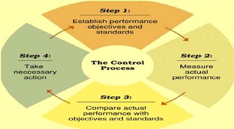 OLE: 4 Steps to Skyrocket Your Process Control