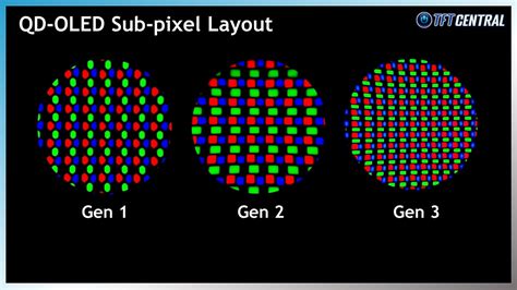 OLED Pixel Layout vs. LED: 10,000+ Character Deep Dive