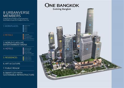 ONE BANGKOK