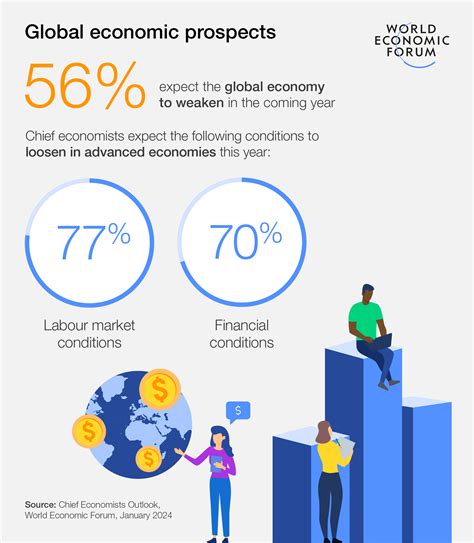 ONS: An Overview of Its Impact on the Global Economy