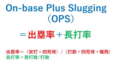 OPS: A Comprehensive Guide to On-Base Plus Slugging