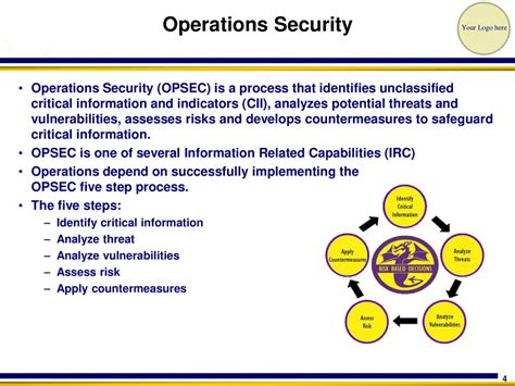 OPSEC as a Key Capability in Information Operations