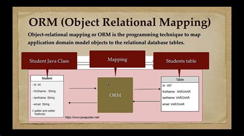 ORM Meaning in Med School: A Comprehensive Guide to Object-Relational Mapping