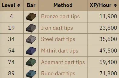 OSRS Smithing Leveling: An In-Depth Guide to Leveling Without Blast Furnace